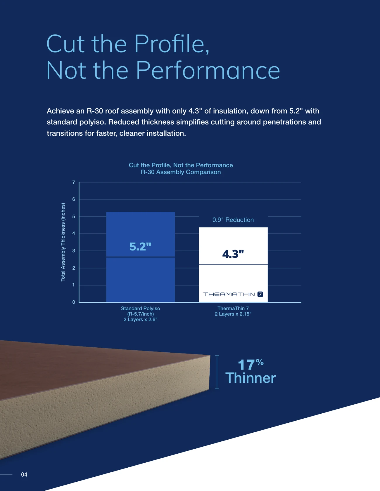 The next first: the ThermaThin 7 brochure, page 4