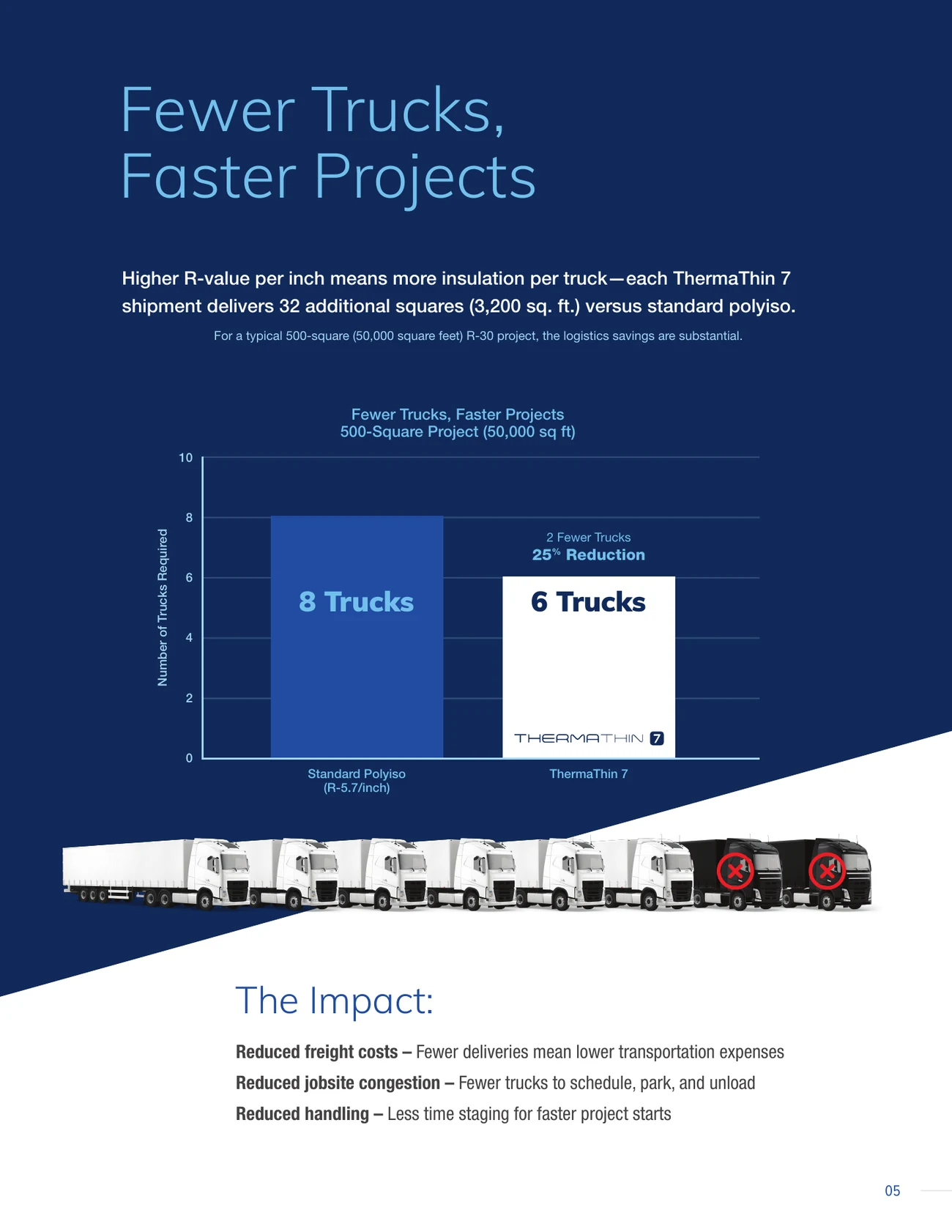 The next first: the ThermaThin 7 brochure, page 5