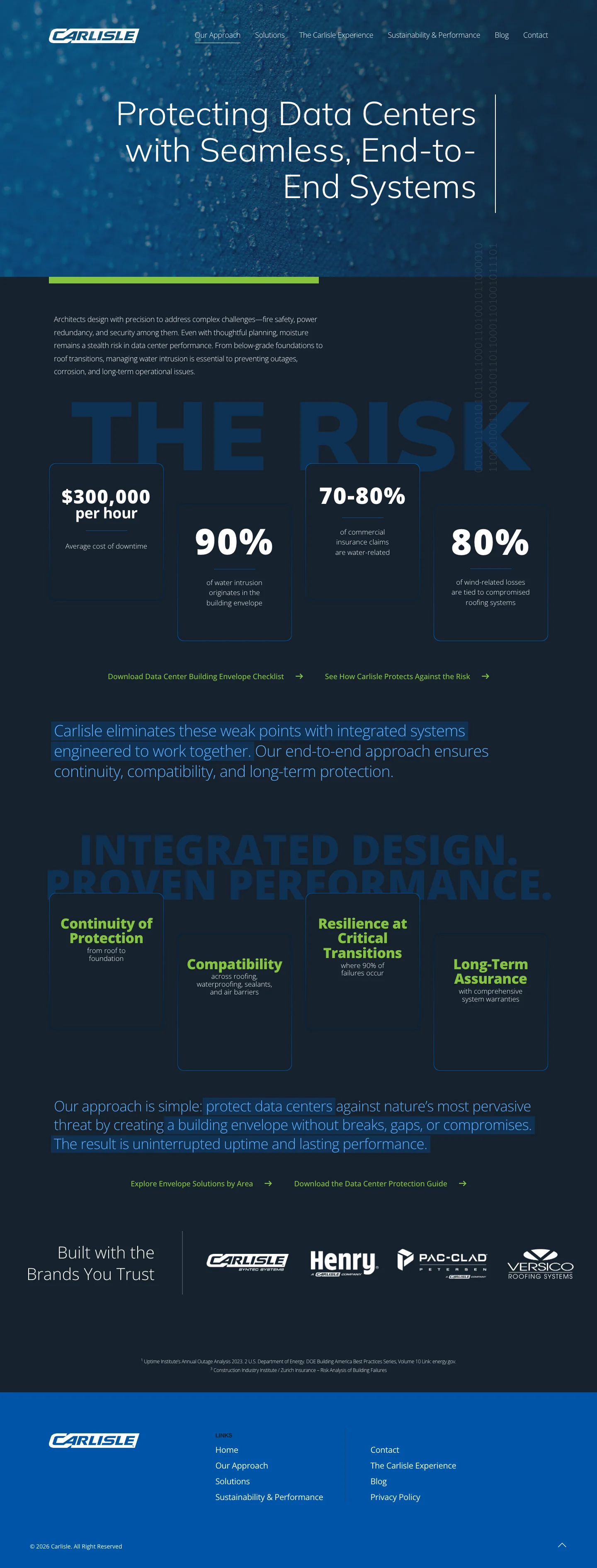 Our Approach: the risk, and the integrated systems against it