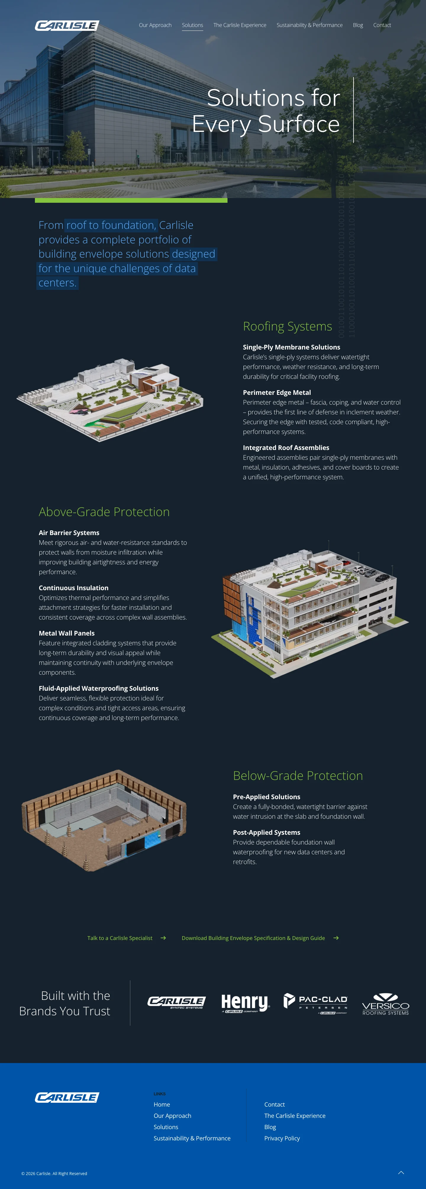 Solutions for every surface: roofing, above grade and below grade
