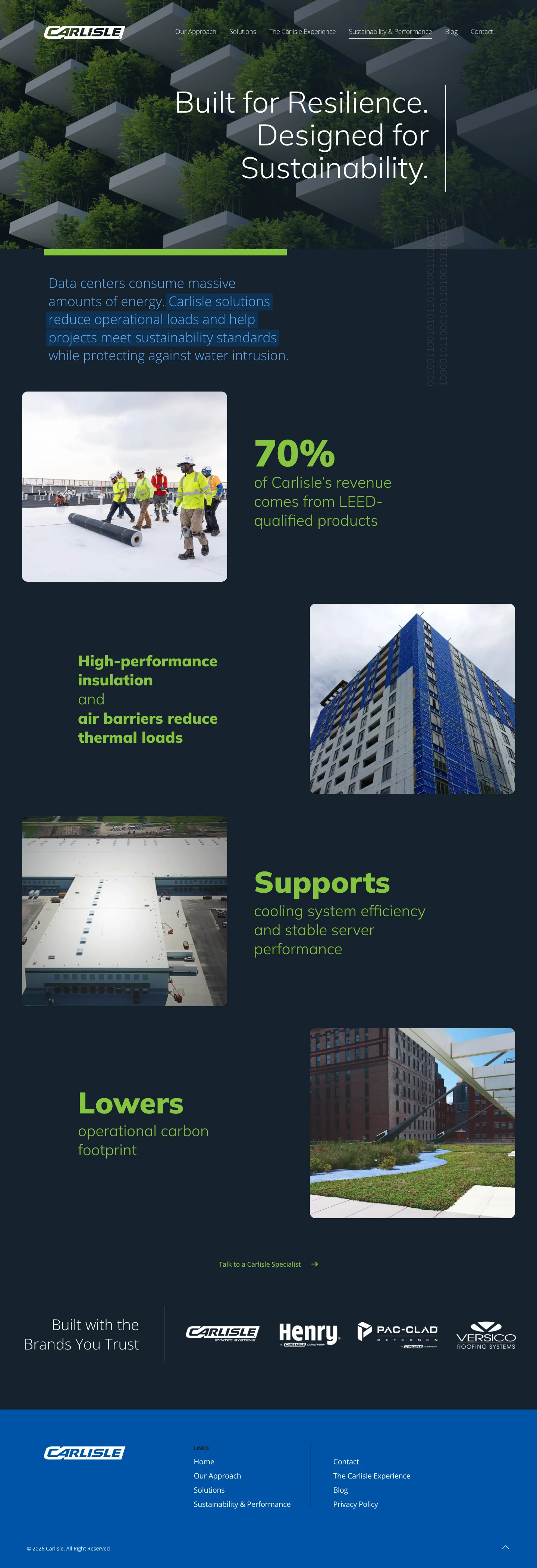 Sustainability and performance