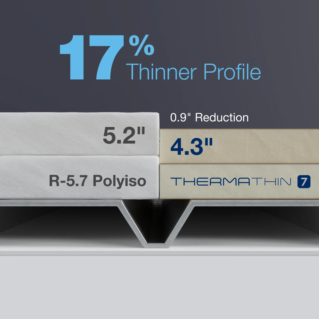17% thinner profile: the R-30 assembly compared