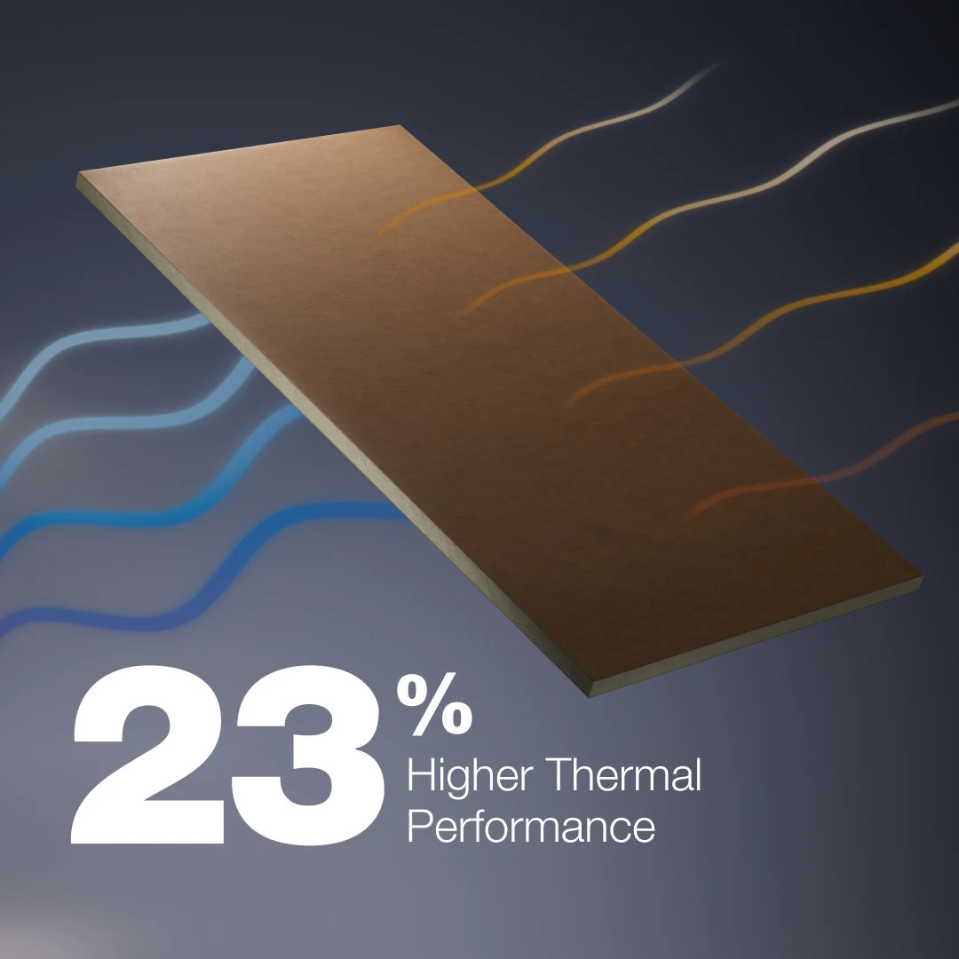23% higher thermal performance