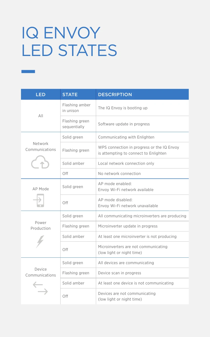 The CertainTeed Solar homeowner's manual, page 16