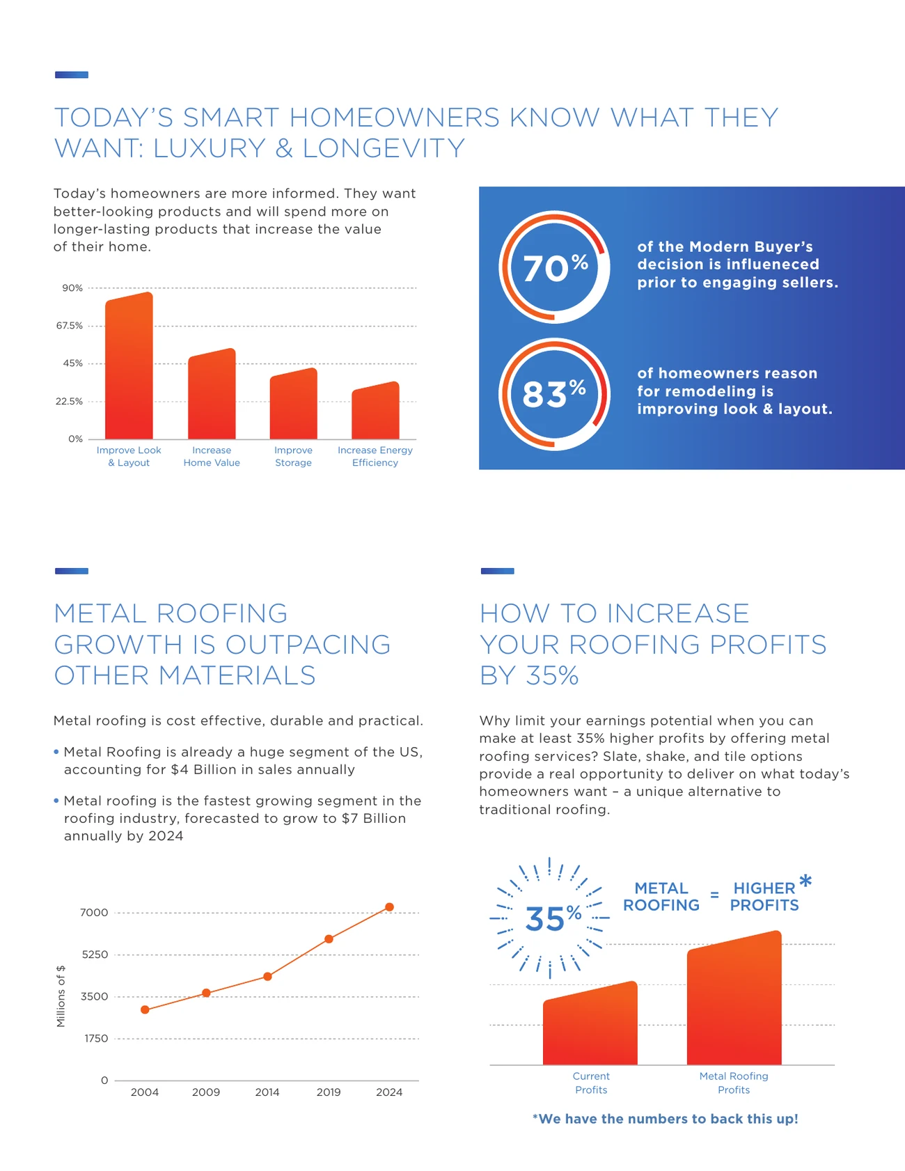 Metal roofing: are you limiting your roofing opportunities? The metal leave-behind, page 2