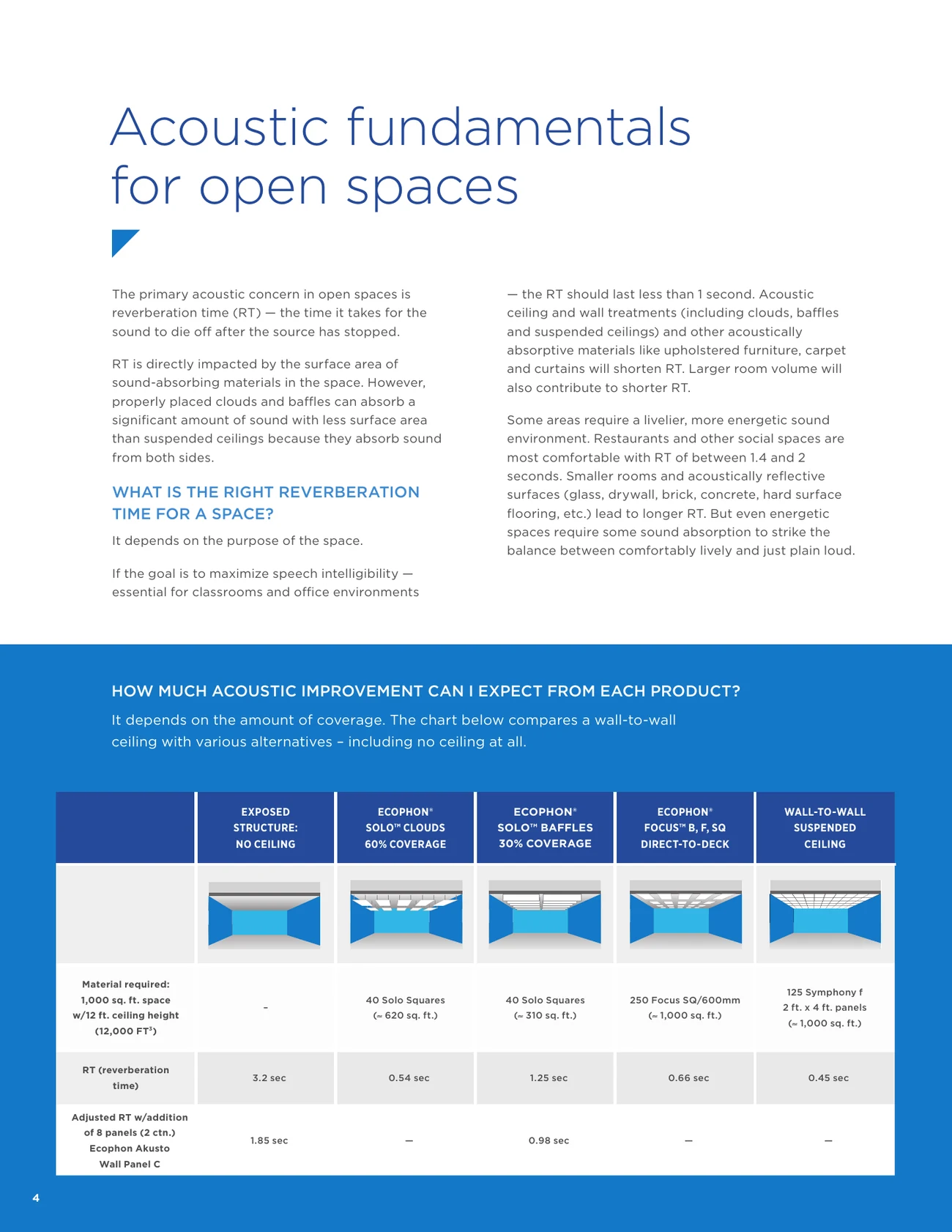 Acoustical design for open spaces brochure, page 4