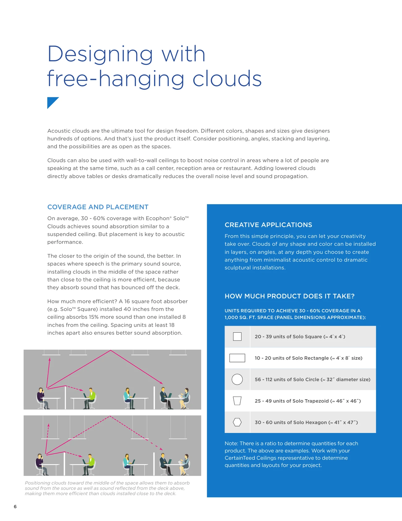 Acoustical design for open spaces brochure, page 6