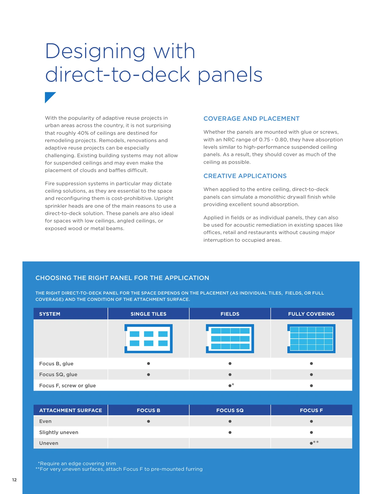 Acoustical design for open spaces brochure, page 12