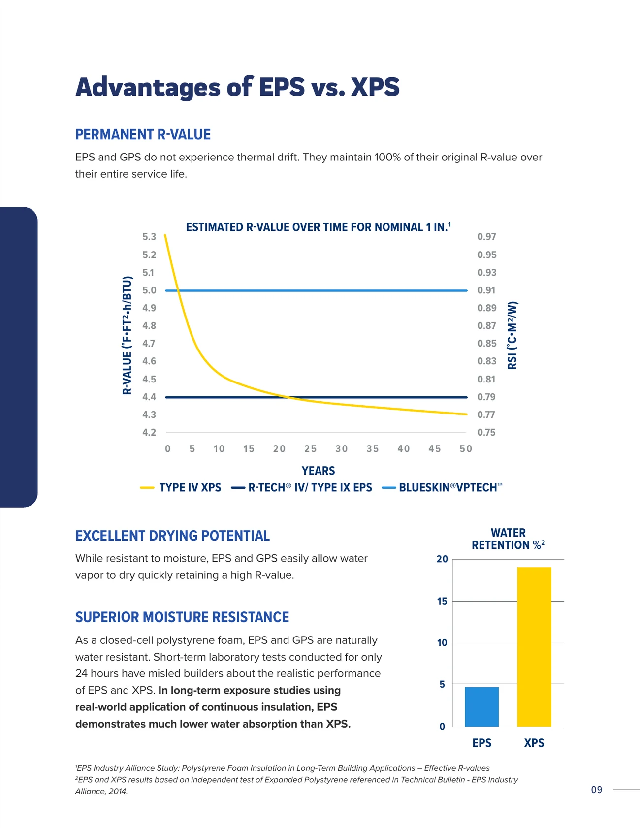 Continuous insulation, the key to building comfort and energy efficiency: the wall system brochure, page 9