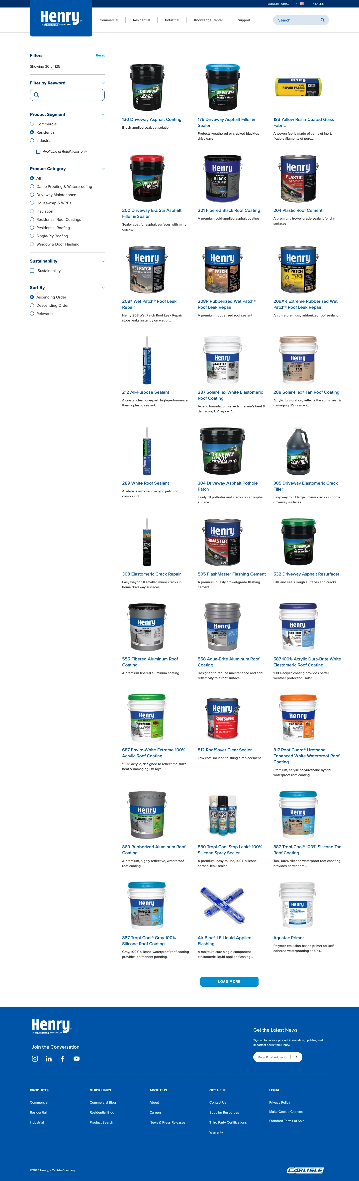 Residential products, by category