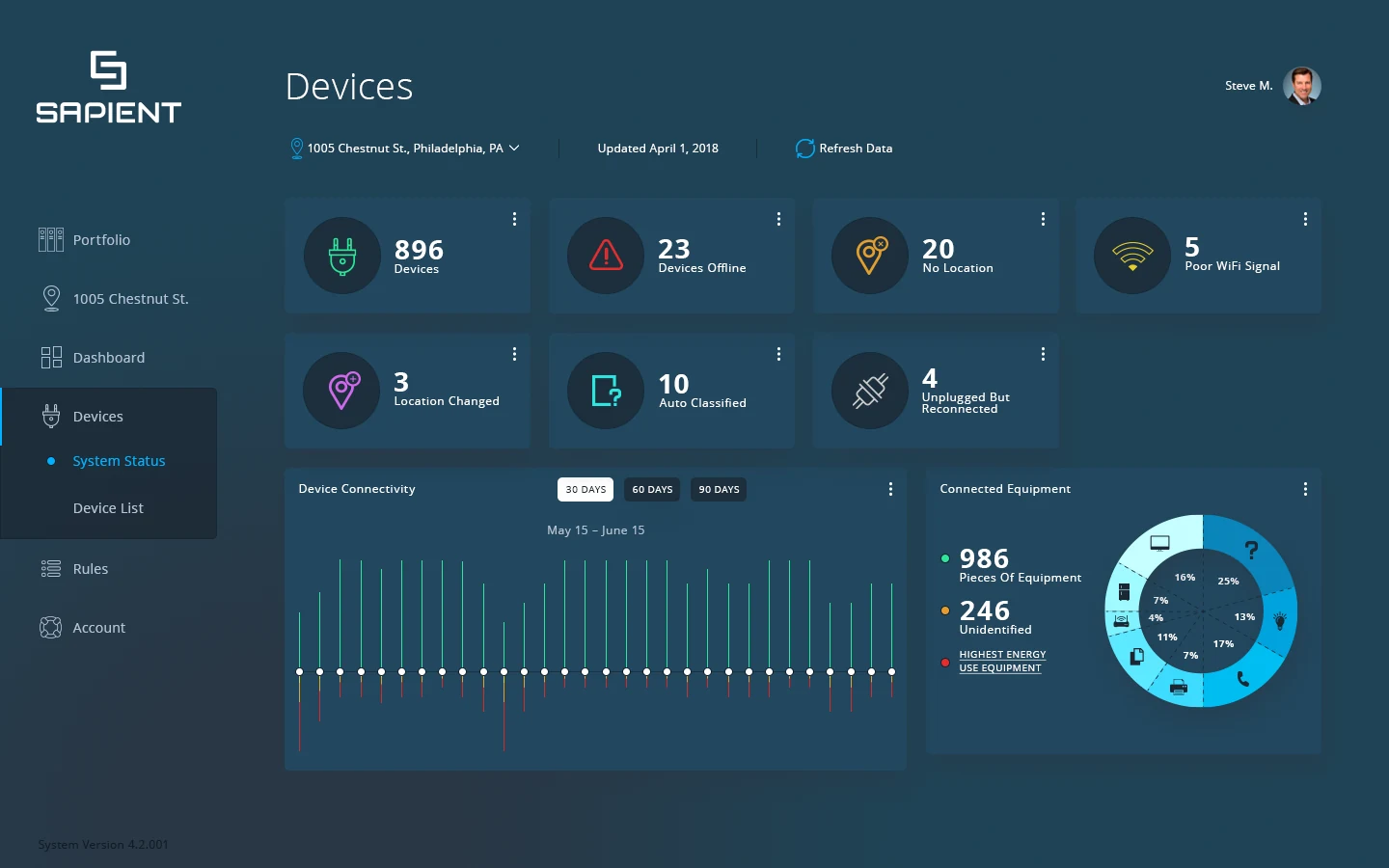 The overview: savings, usage and the device mix