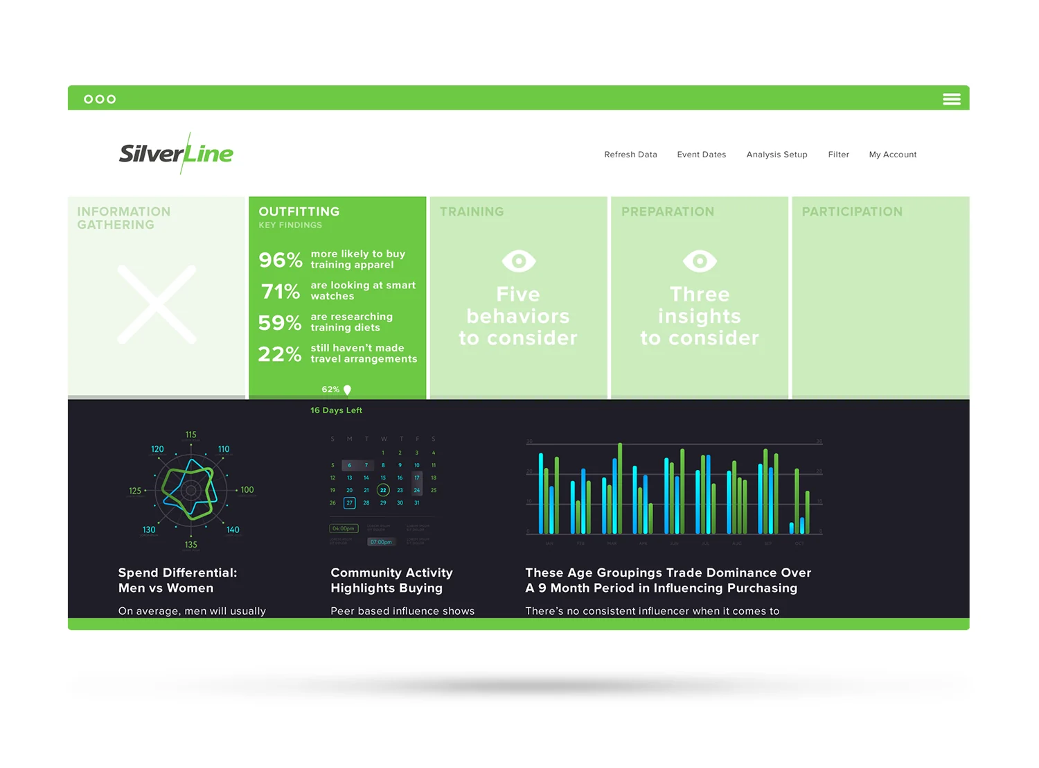 The insight dashboard